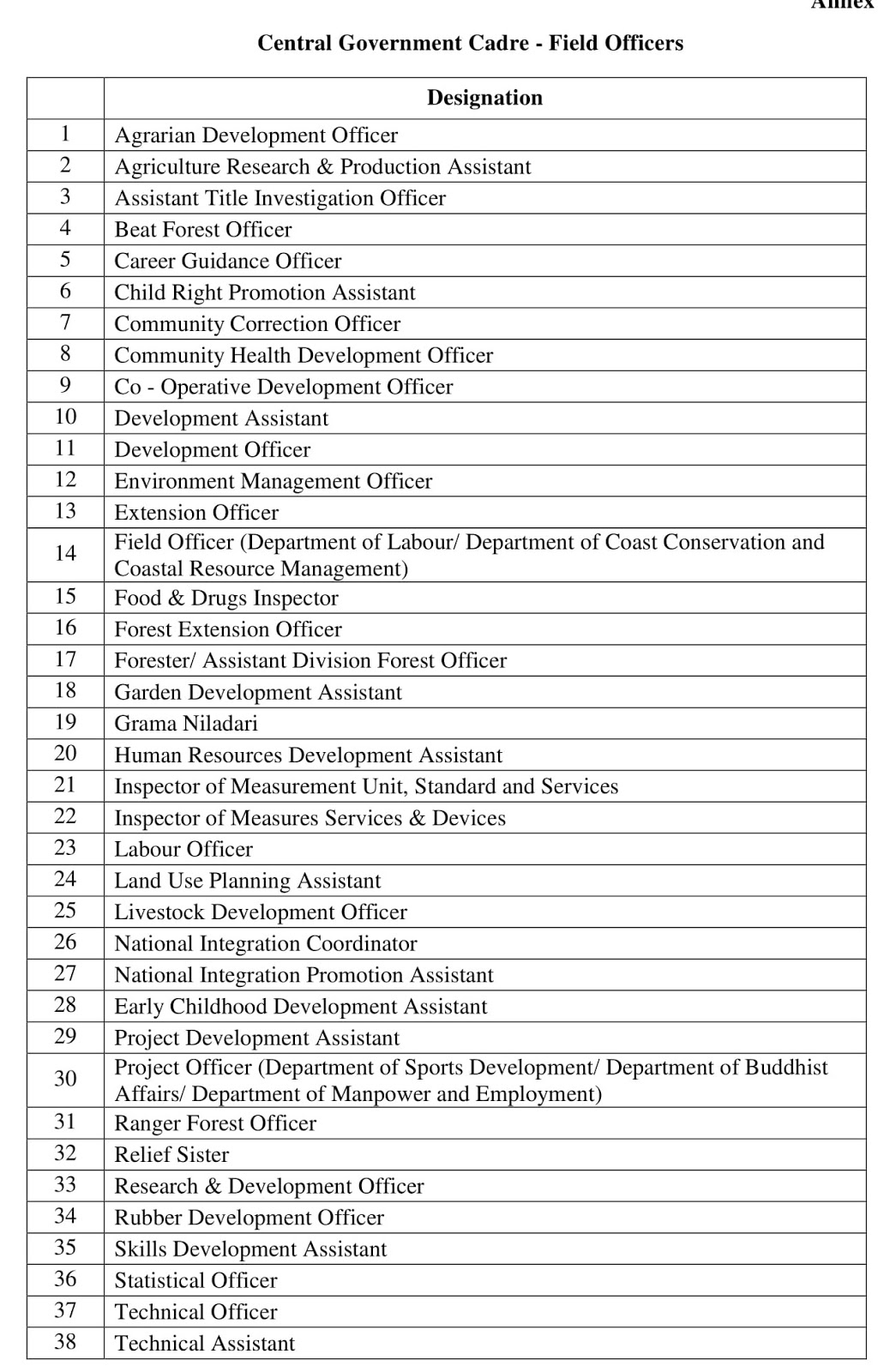Field Officers List and allowances Teacher