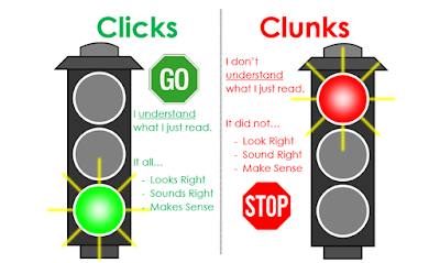 This Click and Clunk Resource from C2Teaching is perfect for helping students monitor. Use the anchor chart for introduction and the remaining organizers for practice. FREE This Click and Clunk Resource from C2Teaching is perfect for helping students monitor. Use the anchor chart for introduction and the remaining organizers for practice. FREE