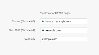 Indikator 'Secure' HTTPS di Hapus oleh Google, Kenapa?