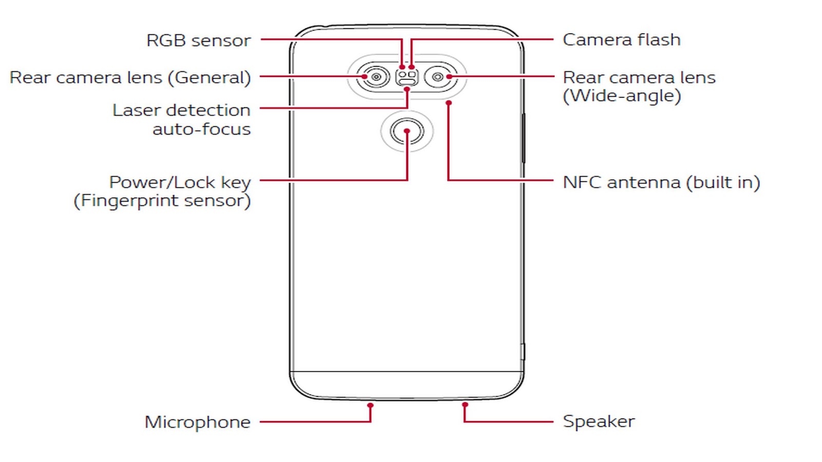 LG G5 Overview Details Manual and Tutorial