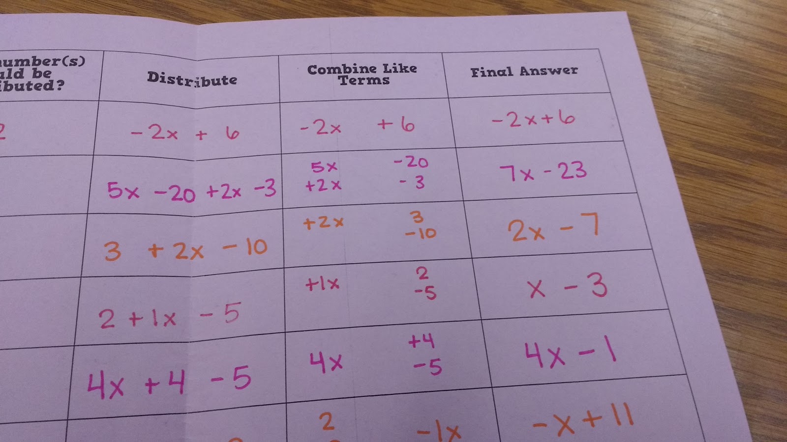 worksheet Worksheet Combining Like Terms math love combining like terms and the distributive property when we start back on monday i want to give students equations inequalities that have parentheses be combined i