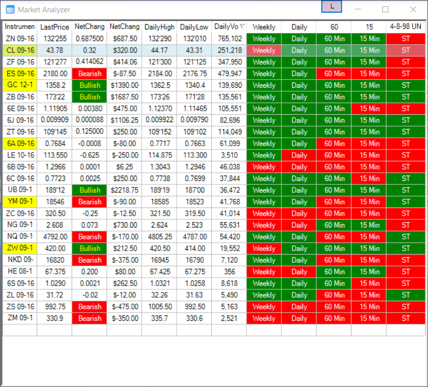 Ramius trading strategies llc