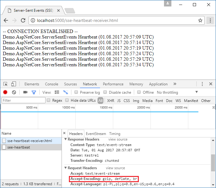 Chrome Developer Tools Network Tab - Server-Sent Events no compression for .NET Framework