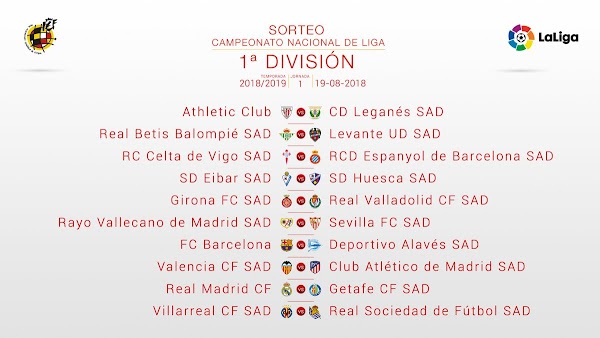 Liga Santander 2018/2019, conoce la primera jornada