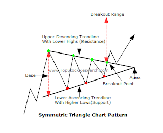 Saham MAIN potensi membuat higher high