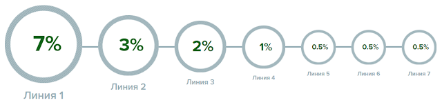 Партнёрская программа spey отзывы