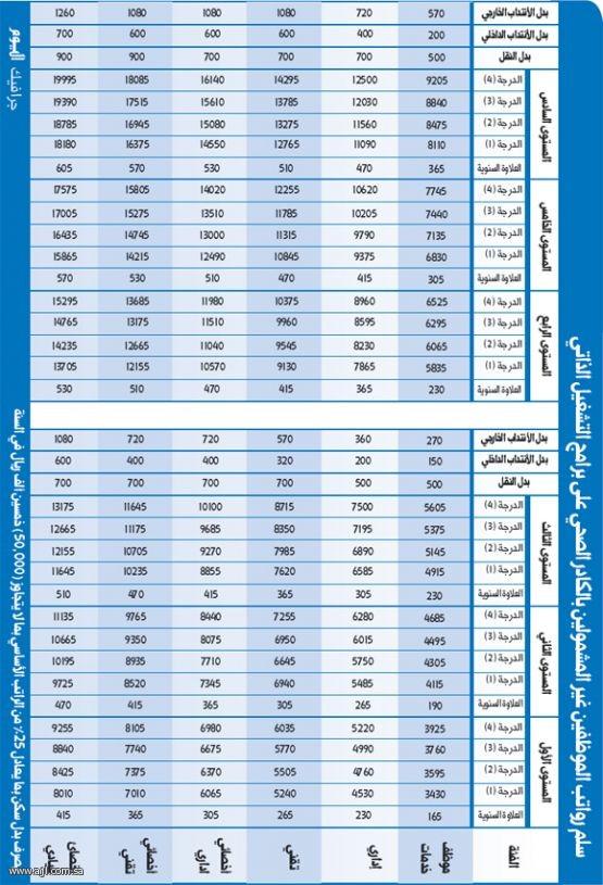 دوري الدرجة الاولى الإنجليزية