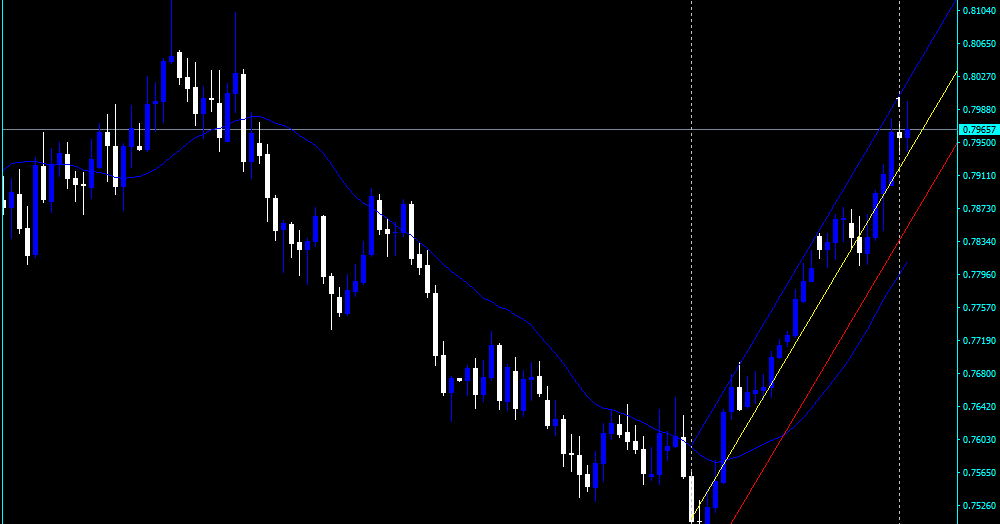 Unique forex indicator #1 download