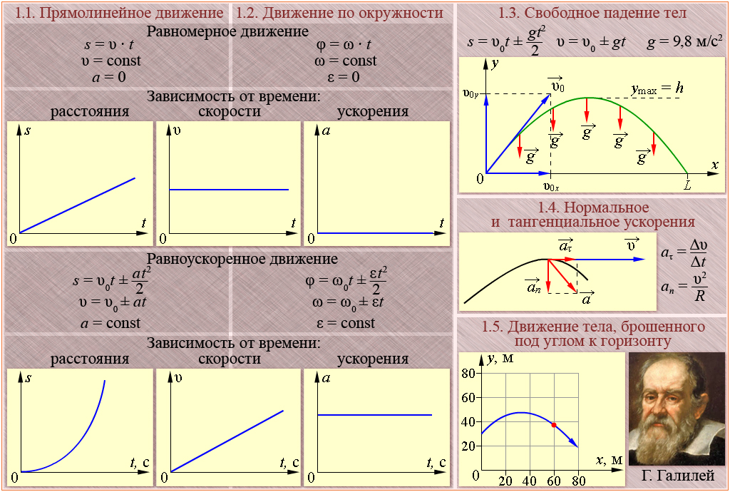 дмитриева, физика для спо,. физика профессиональное образование в. физика обложка. физика движения книги. страница учебника по физике.