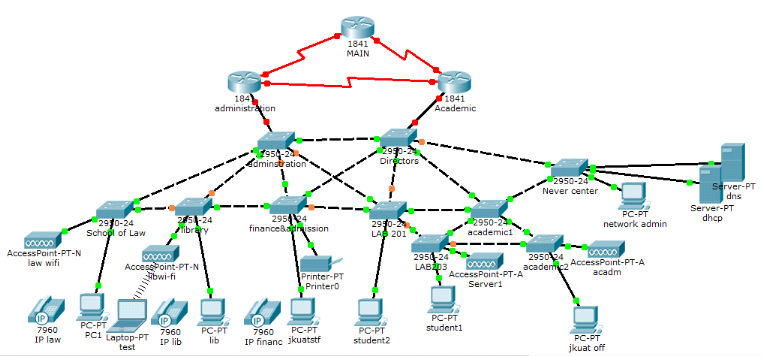 Where Can Router Sit In Home Network Topography Where Can Router Sit In Home Network Topography
