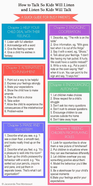 How to Talk so Kids Will Listen and Listen So Kids Will Talk info graphic by Simone Davies of Jacaranda Tree Montessori