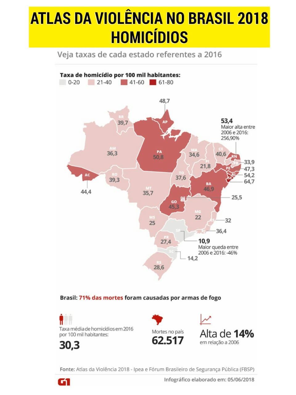 Alerta Total O que fazer quando 30 das cidades mais violentas estão
