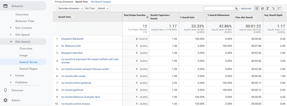 Customer Behavior Analysis Customer Behavior Analysis