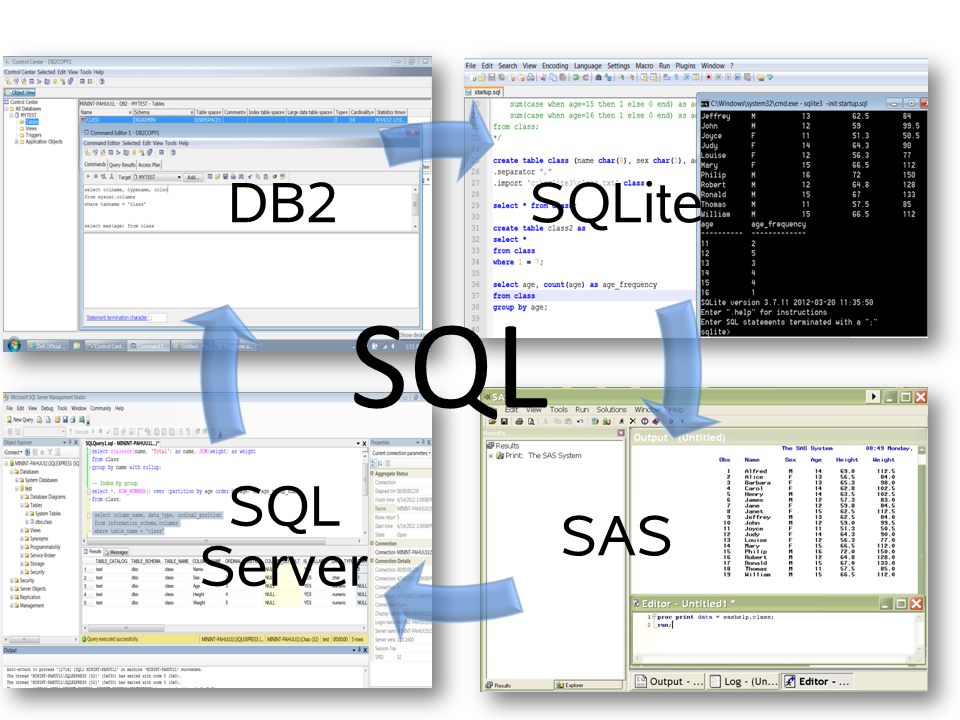 Using SQL for data management | PROC-X.com