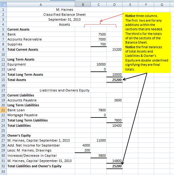 accounting an introduction the worksheet classified financial statements balance sheet example a is used to