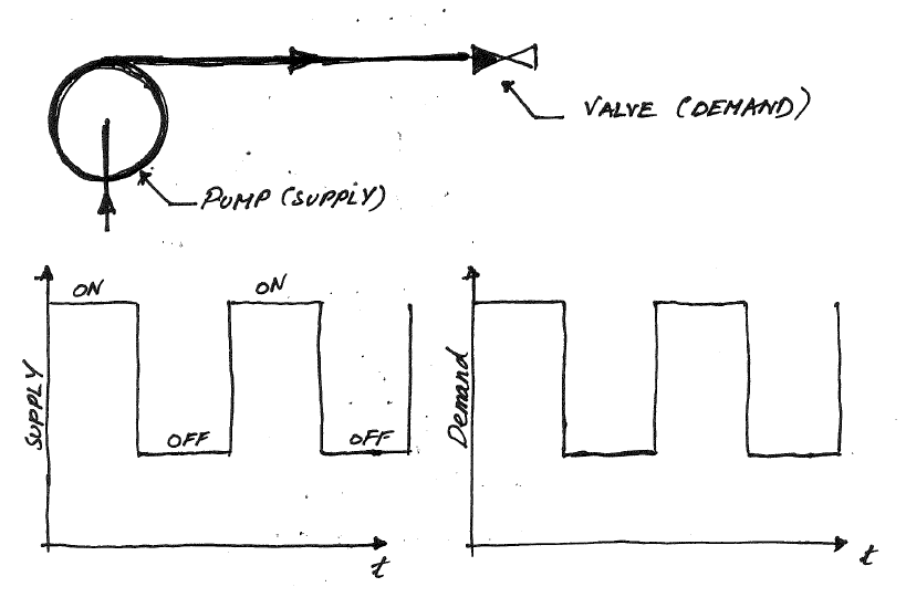 The Daily Engineer: How to size a pressure tank