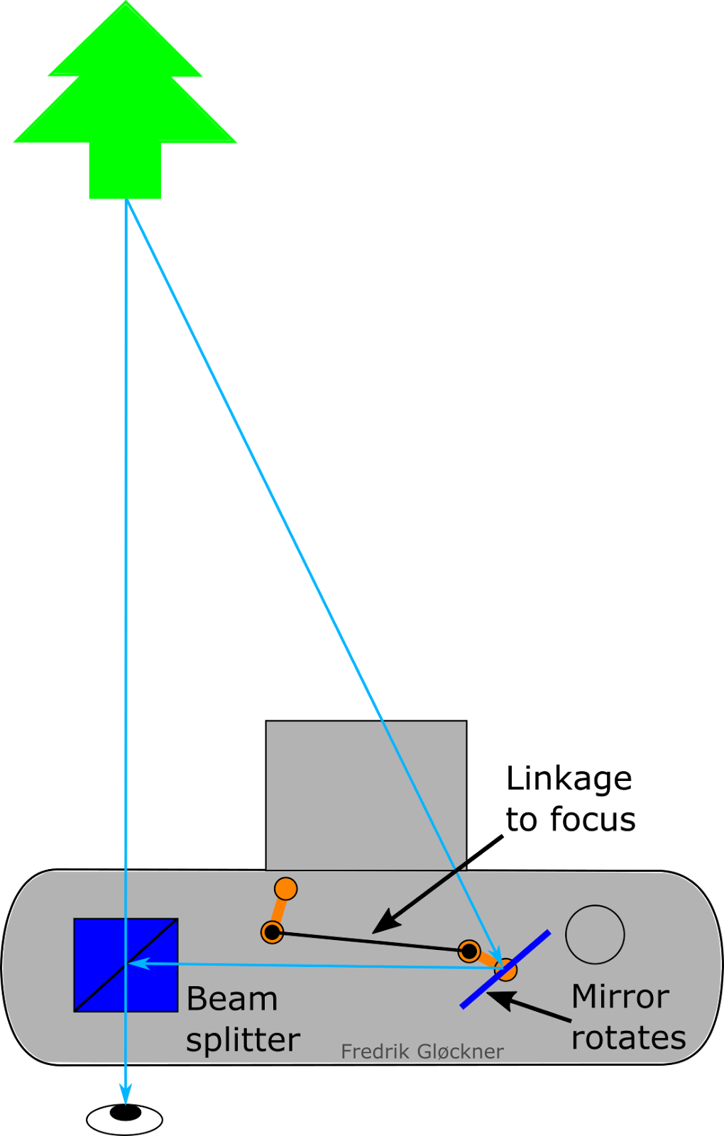 Micro 4/3rds Photography Lumix GX8