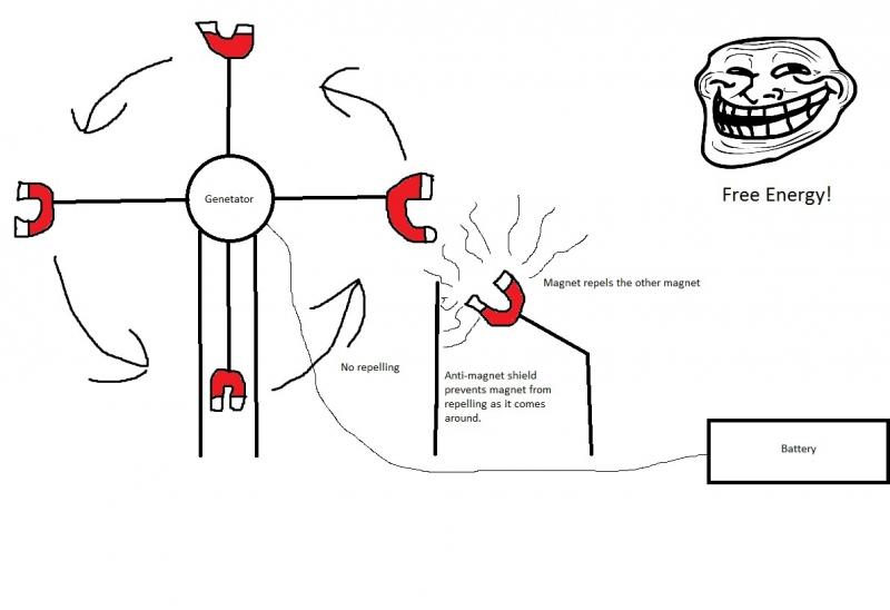 I, Albatross No, But Seriously, How DO They Work?