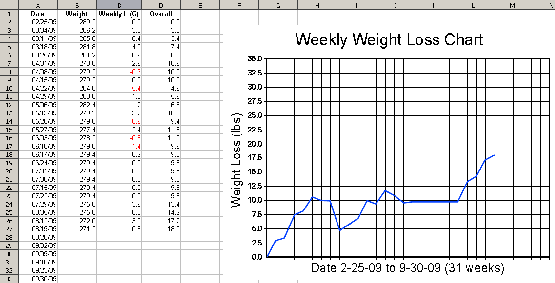 keanerollins-printable-weekly-weight-loss-graph-how-compatible-is