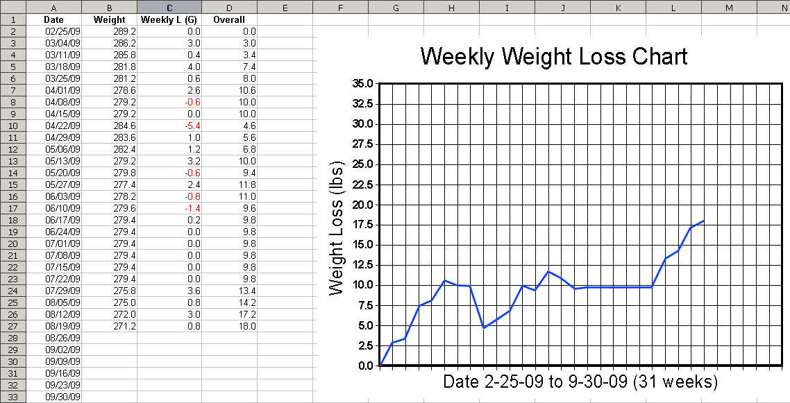 keanerollins-printable-weekly-weight-loss-graph-how-compatible-is-aries-with-other-signs