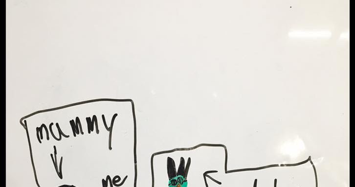 Risca Meliana S Blog Doodle Art