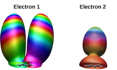 La re-col·lisió d'electrons basada en làser 