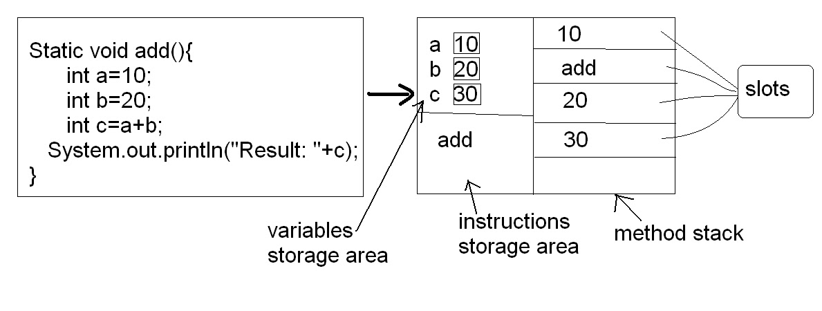 JVM (Java Virtual Machine)