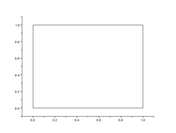 How to Use Scilab: 2D Rotation
