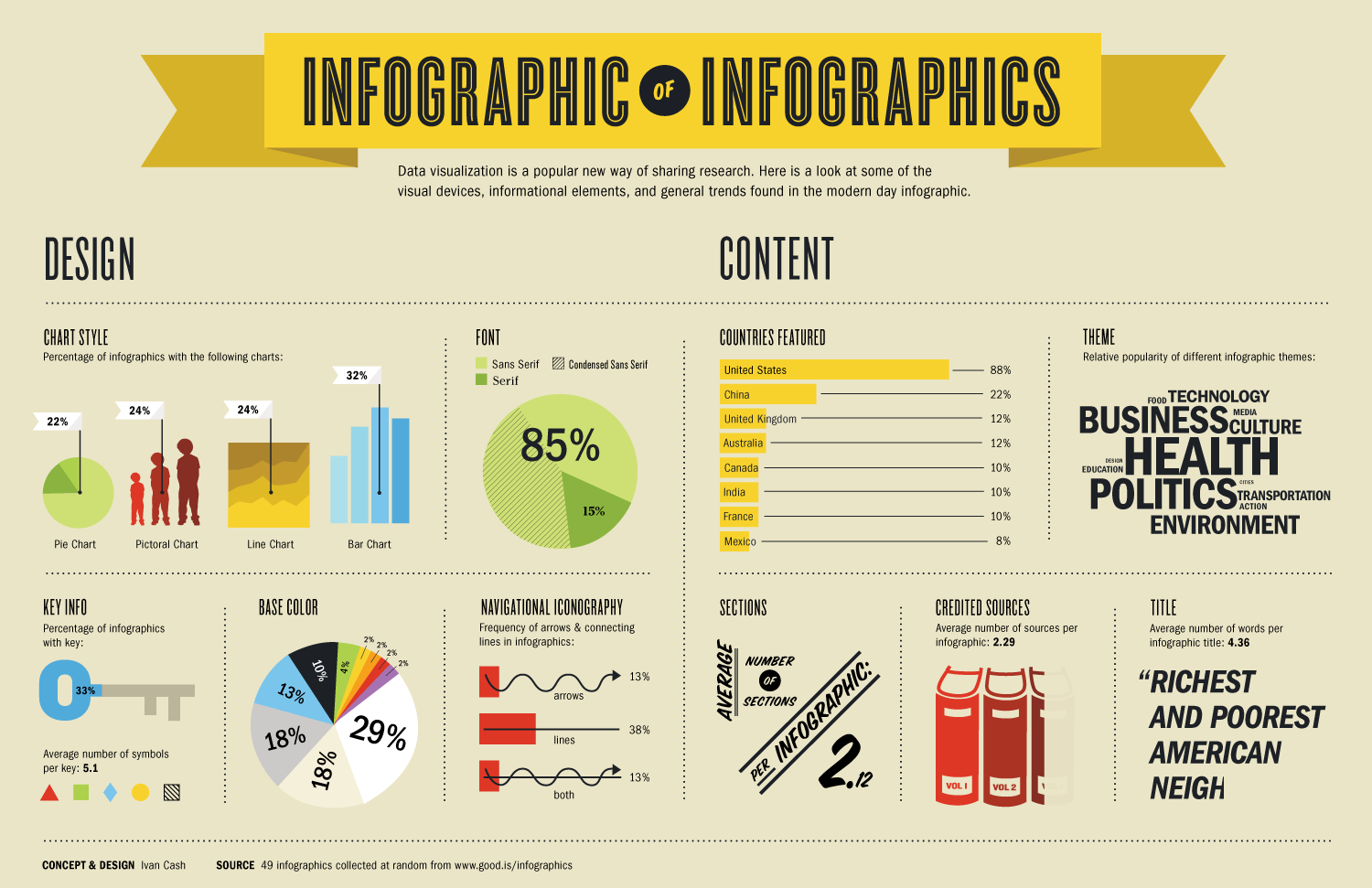 Infographic là gì và công cụ để thiết kế Infographic | Infographic Daily