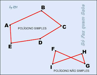Polígonos simples e não simples