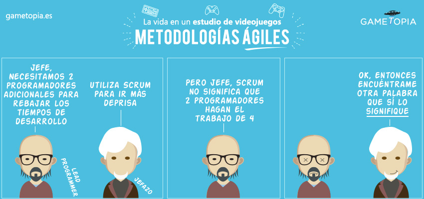 Humor creación de videojuegos