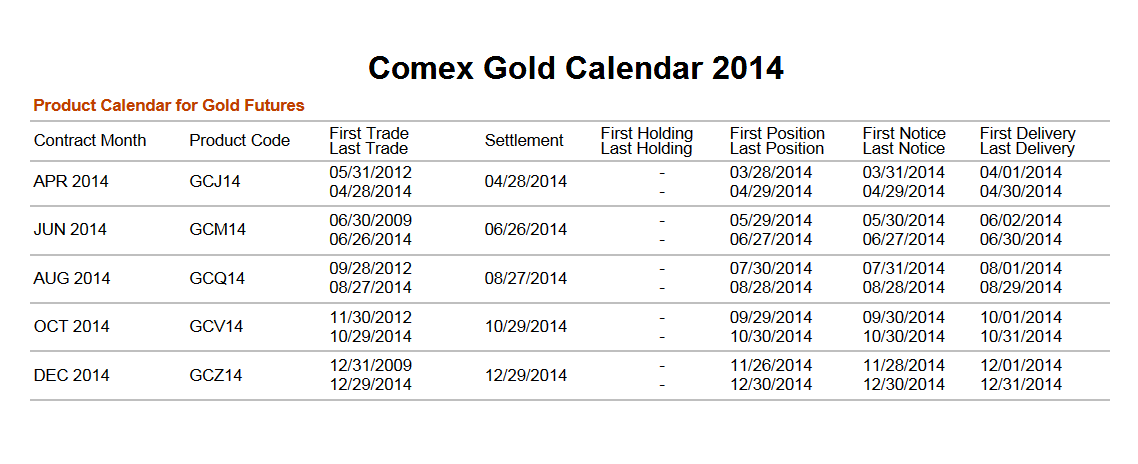 Jesse\u0026#39;s Caf\u00e9 Am\u00e9ricain: Gold Daily and Silver Weekly Charts - El Camino Real