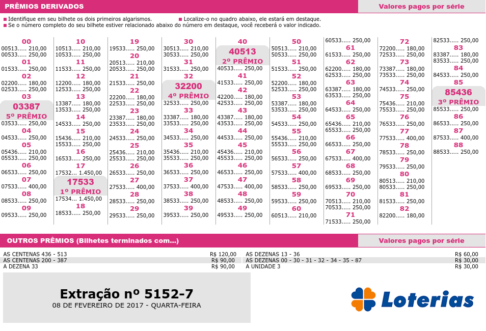 concurso da lotomania