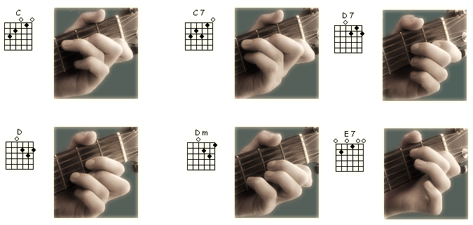 Belajar 15 Kunci Gitar Dasar Dan Latihan Strumming Untuk Pemula