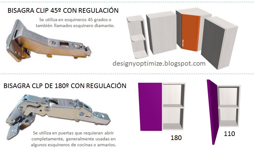 Diseño De Muebles Madera: Tipos Bisagras Para Muebles de Cocinas y ... Diseño De Muebles Madera: Tipos Bisagras Para Muebles de Cocinas y ...