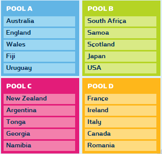 jobsanger-pools-are-set-for-2015-rugby-world-cup