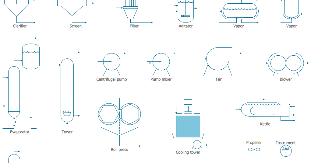 share world: important symbols in industries
