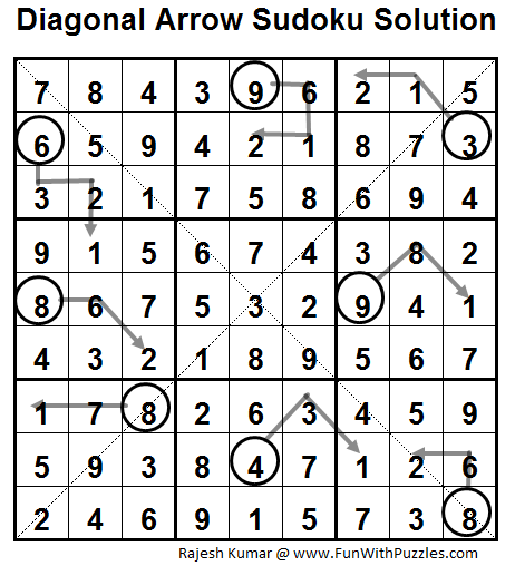 Diagonal Arrow Sudoku (Daily Sudoku League #57) Solution