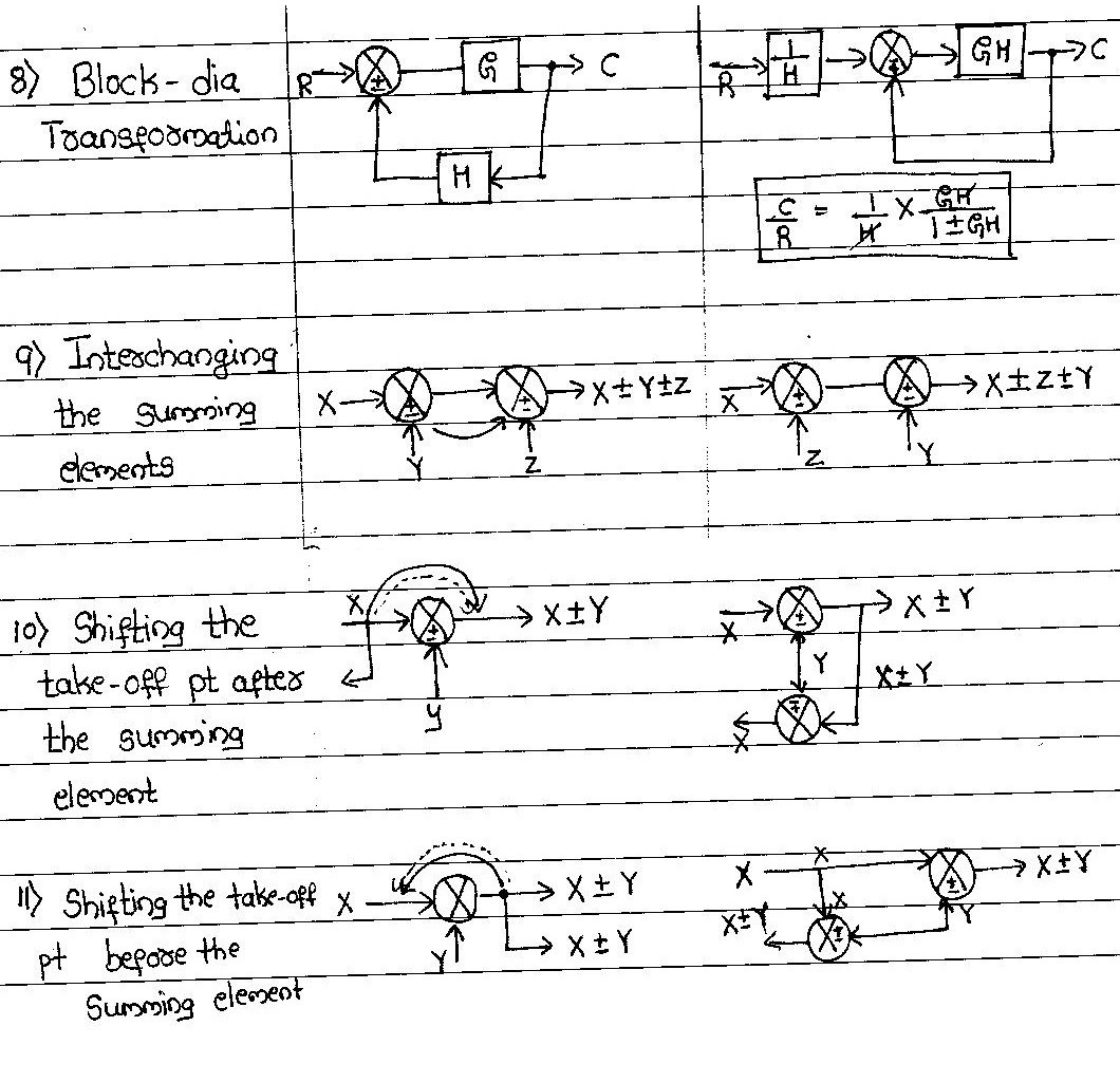 Block diagram Reduction Rule - Engineers' Forum | ErForum rules of block diagram reduction 