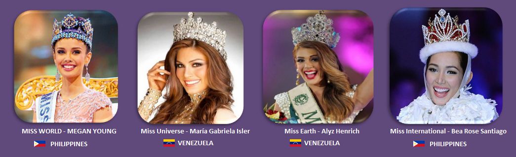 The Pageant Crown Ranking: Title Holders of 2013