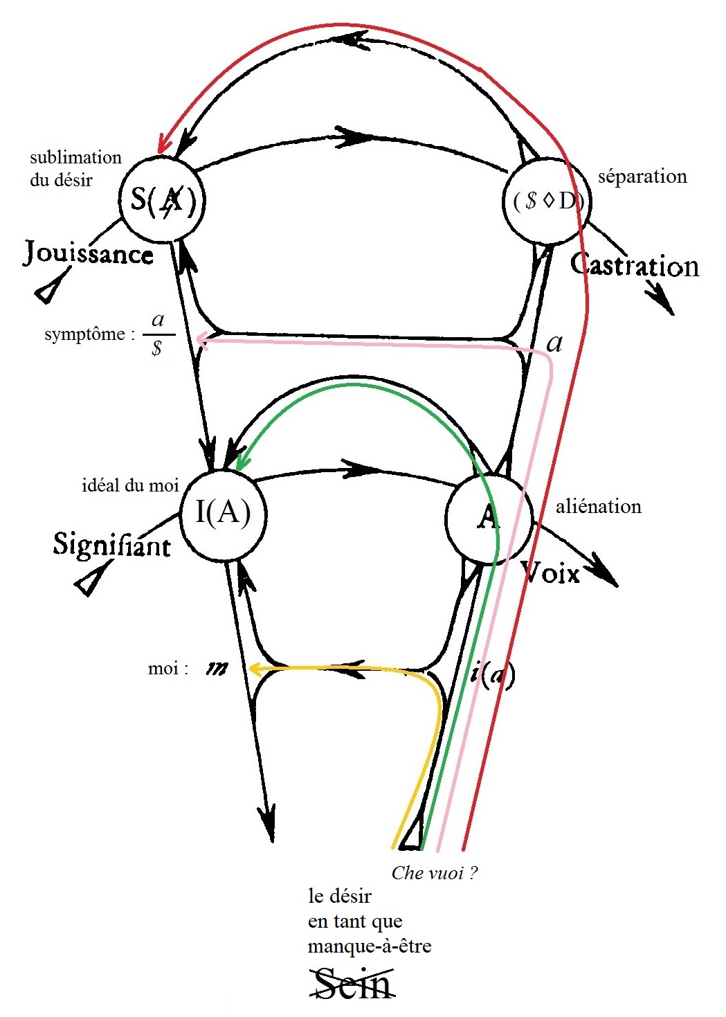 ラカン派 精神分析家 小笠原晋也の ブログ Du désir aliéné au désir sublimé ‒ la dialectique psychanalytique du