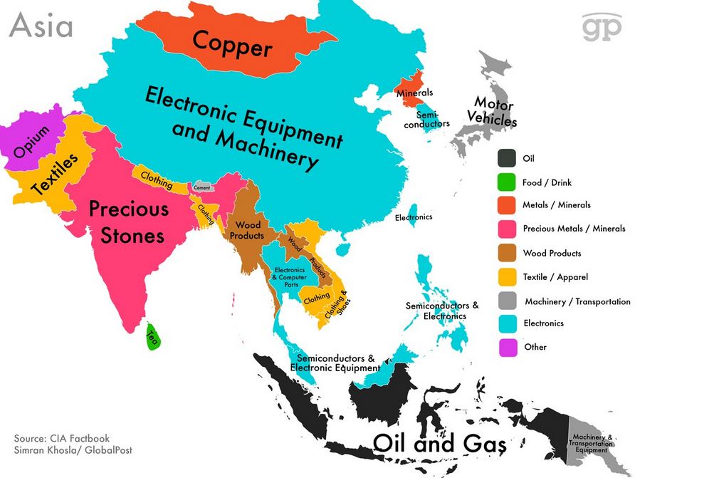 Iakovos Alhadeff Most Important Exporting Good of Each Country
