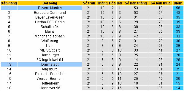 [Image: Bayern%2BMunich4.jpg]