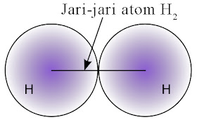 Jari-jari atom