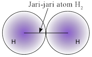 Jari-jari atom Jari-jari atom