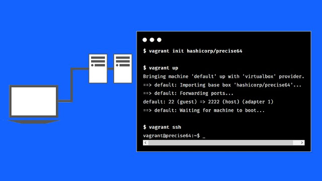 Fundamentals of Vagrant Fundamentals of Vagrant