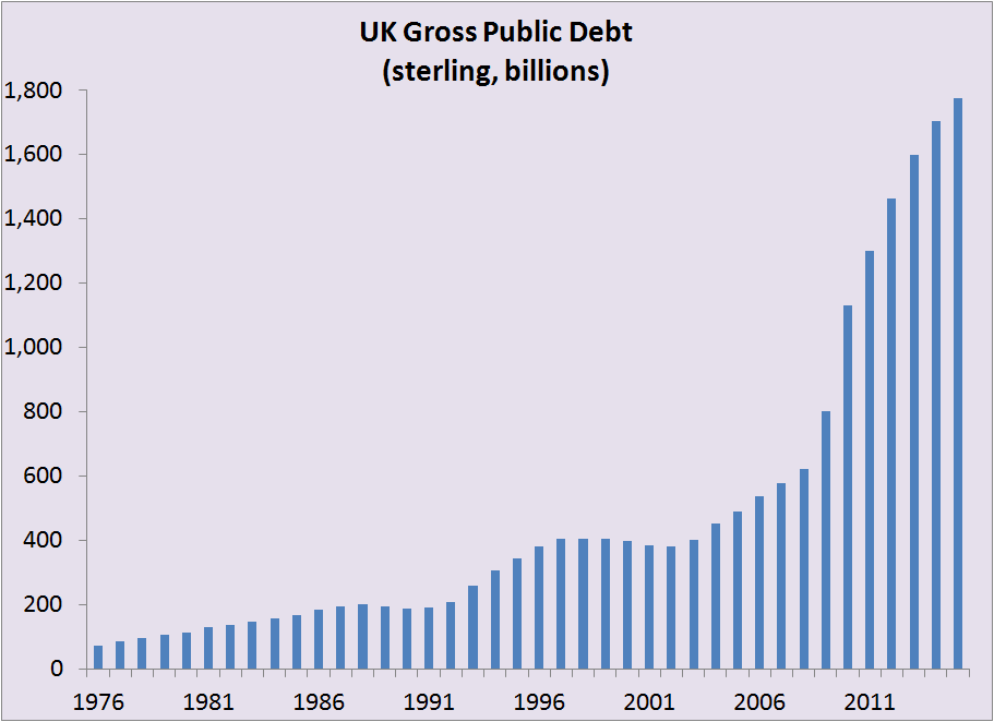 UK-public-debt.gif