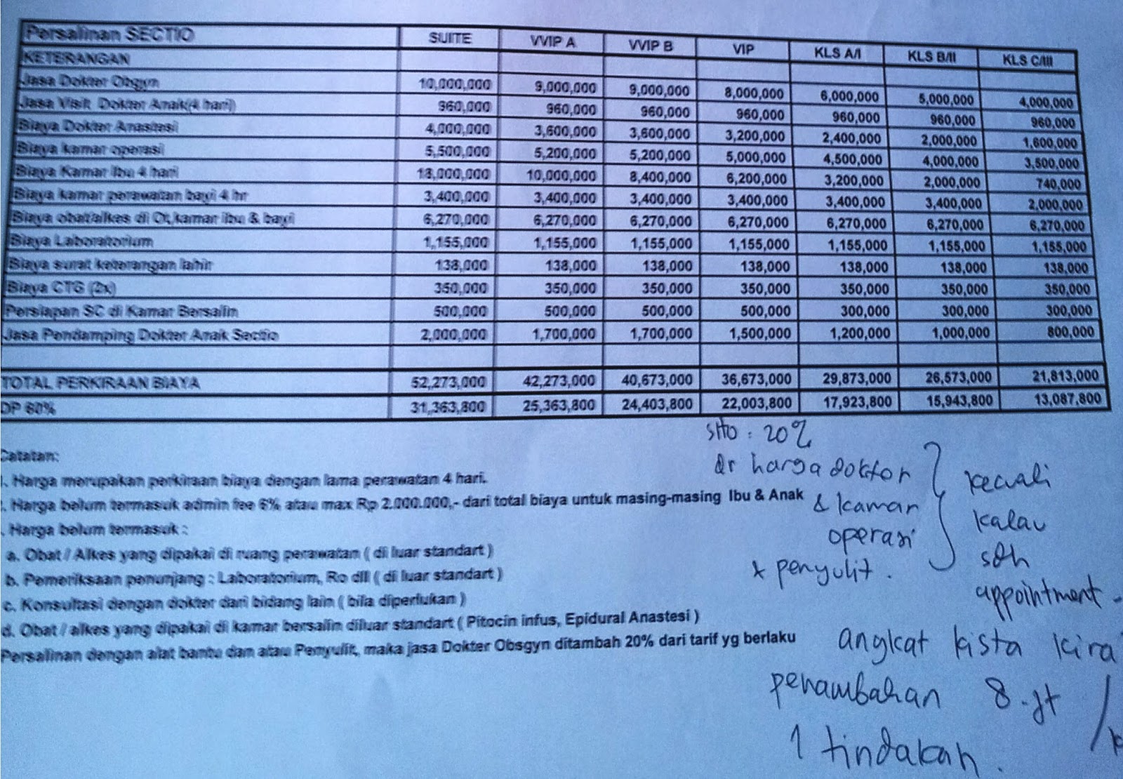 Daftar Harga Melahirkan di Rumah Sakit Jakarta - myXL 