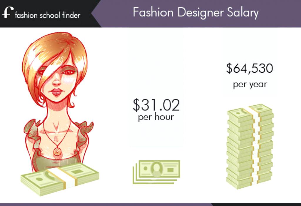 1. Southern California Nail Designer Salary - wide 5