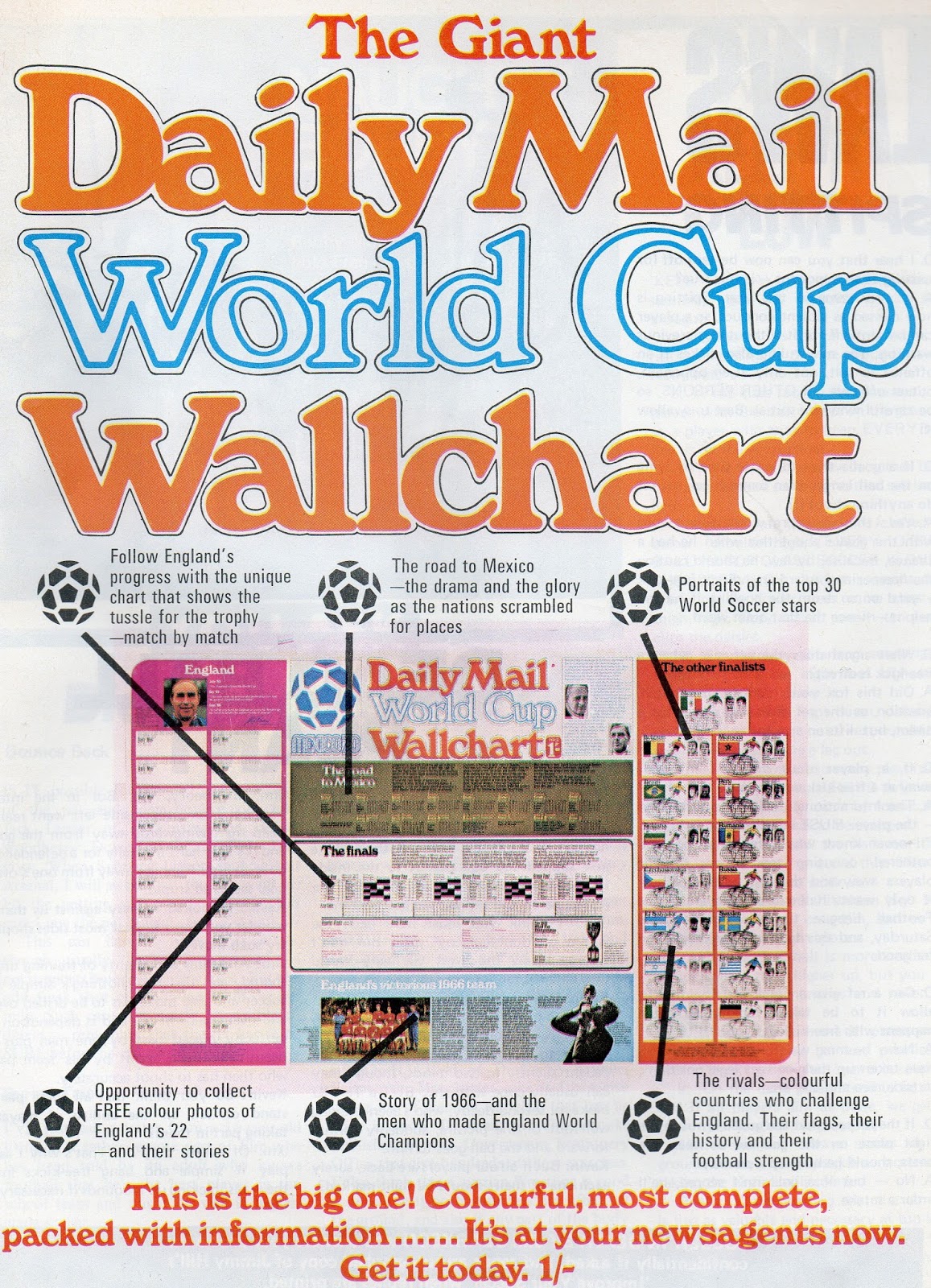 Daily Mail World Cup Wall Chart